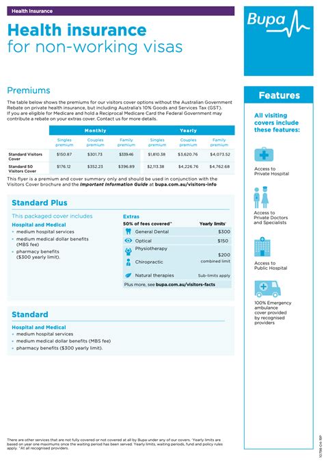 485 visa insurance bupa.